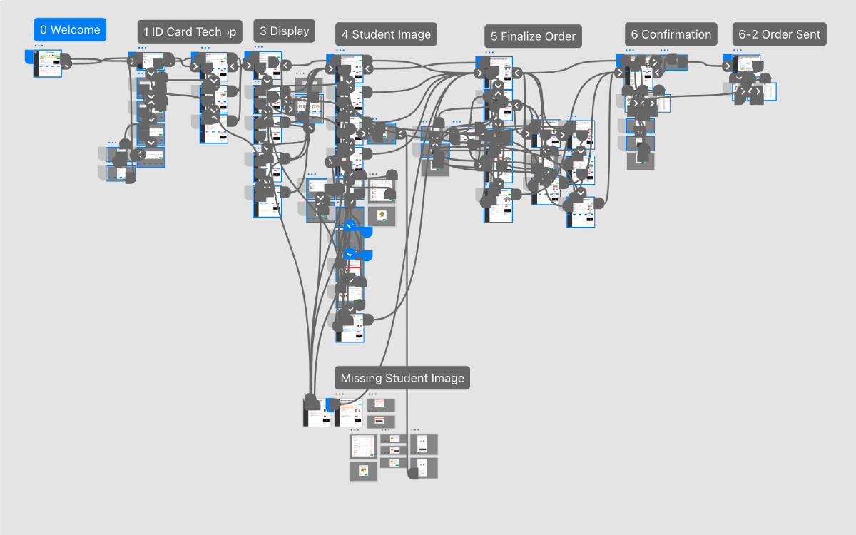 id card wizard page flow