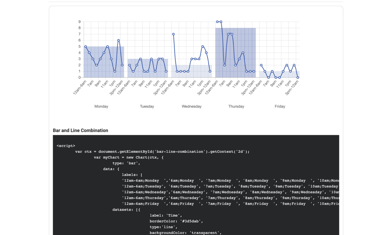 combination bar and line chart