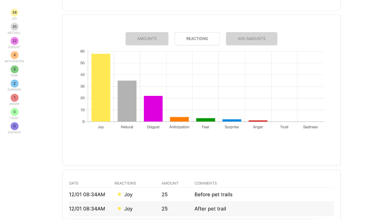 How many times I felt a emotion after doing a set