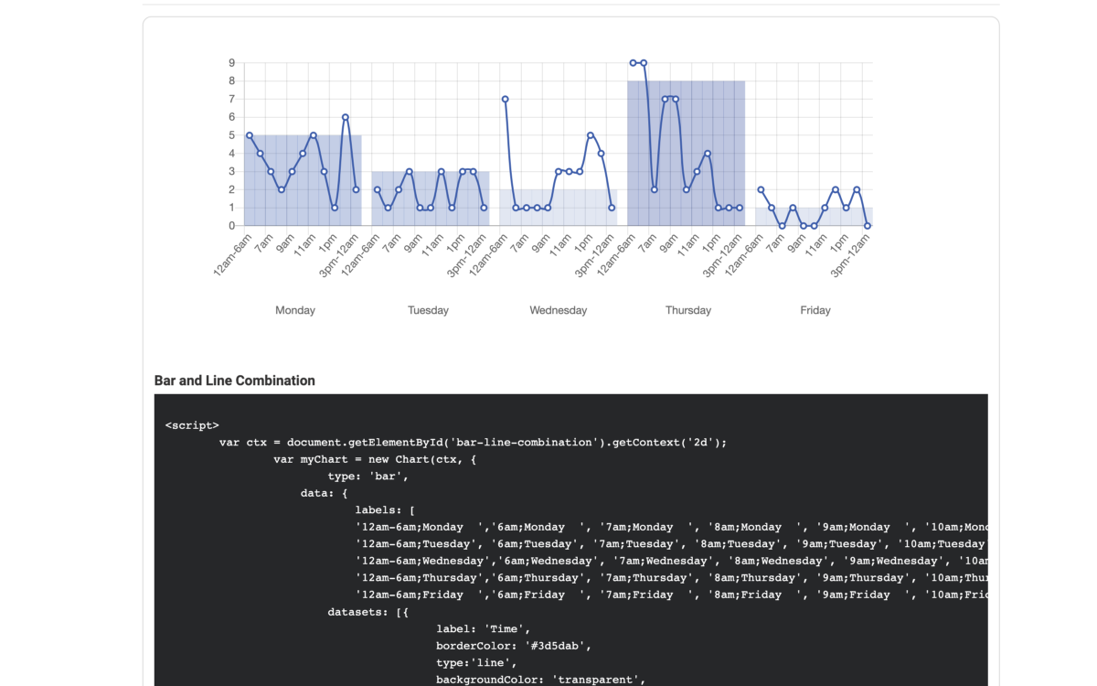 Charts Example and Code