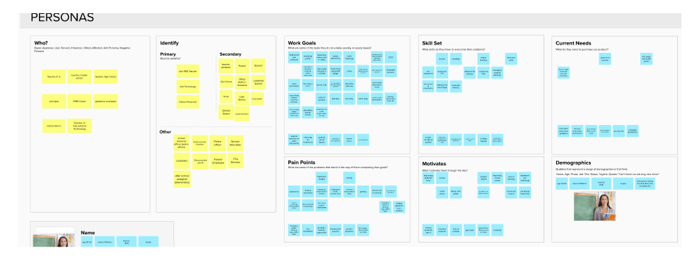 Mural board of persona development