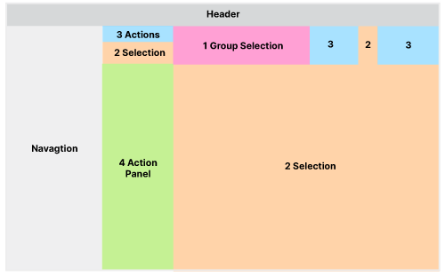 current application structure