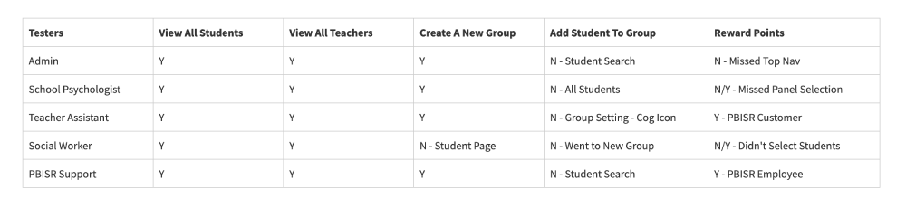 Usability findings spreadsheet